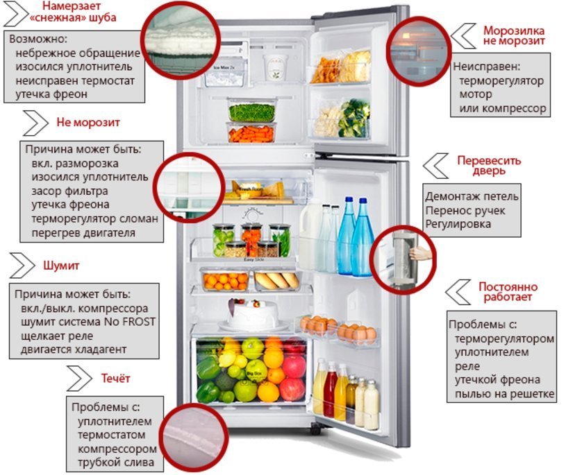 Особенности поломок и ремонта холодильников «Liebherr» и «Атлант»